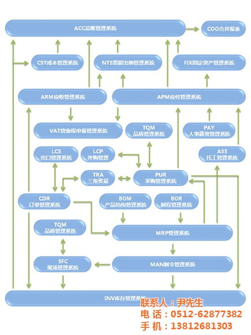 erp订制开发 青豆软件 昆山erp订制开发