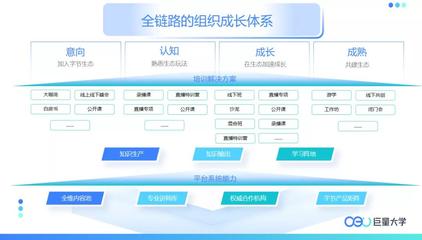 数字化转型浪潮下,营销人才如何突围与进化?