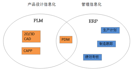 智能制造时代,CAD软件如何发挥对企业信息化的价值