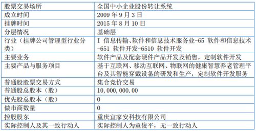 天堂与地狱 12家养老新三板上市企业2020半年报