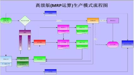 济南ERP定制系统-erp售后电话-济南鲲鹏软件